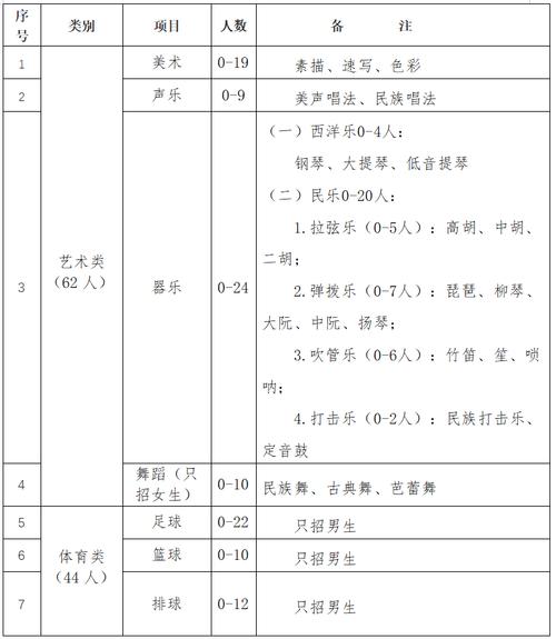 济南艺考培训学校招生简章