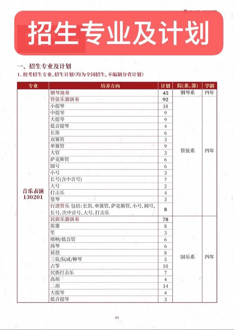 星海音乐学院国际本科招生简章