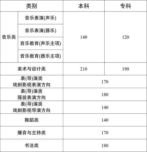 2025年云南省艺考人数