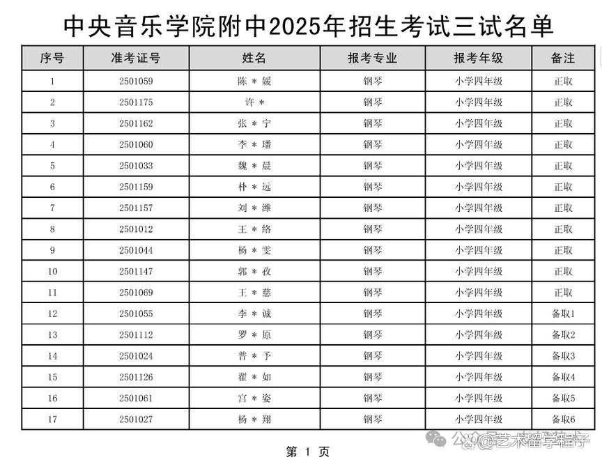 中央音乐学院2025年MFA