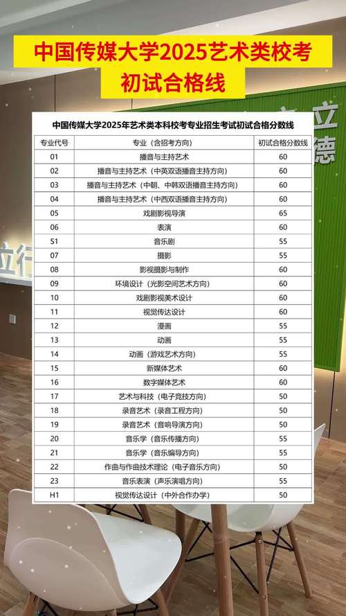 高三学传媒艺考高通过率