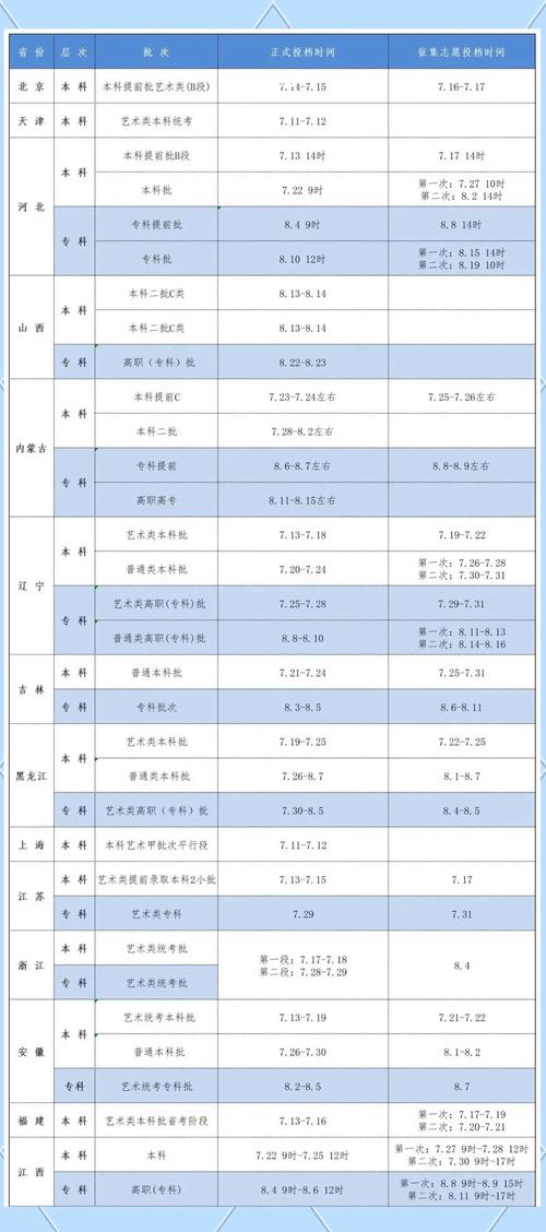 大连理工大学美术招生简章