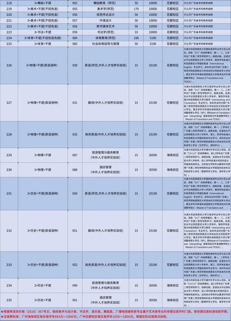 广东第二师范学院音乐分数线
