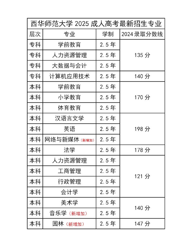 西华师范大学美术招生简章