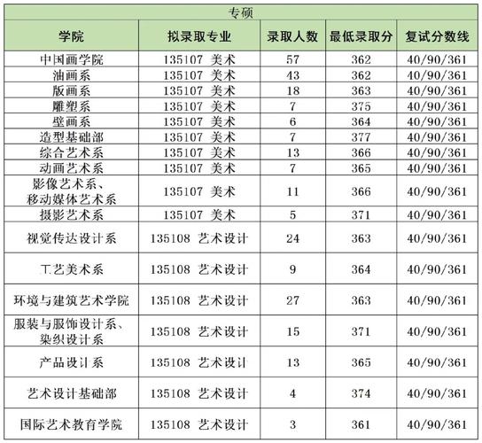 天津美术学院研究生好考吗