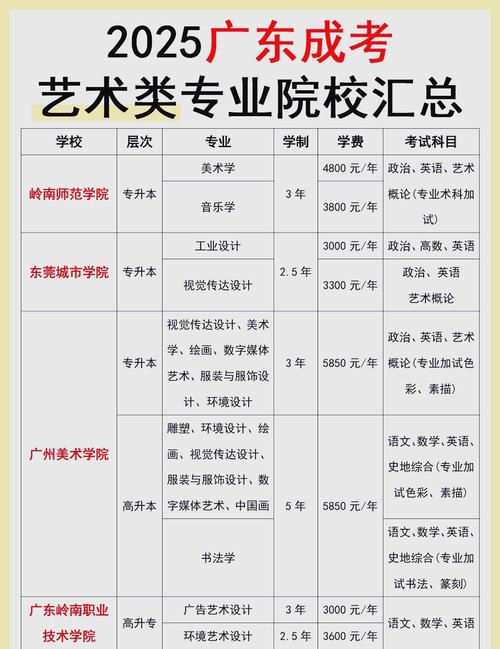 广东美术专升本有哪些学校
