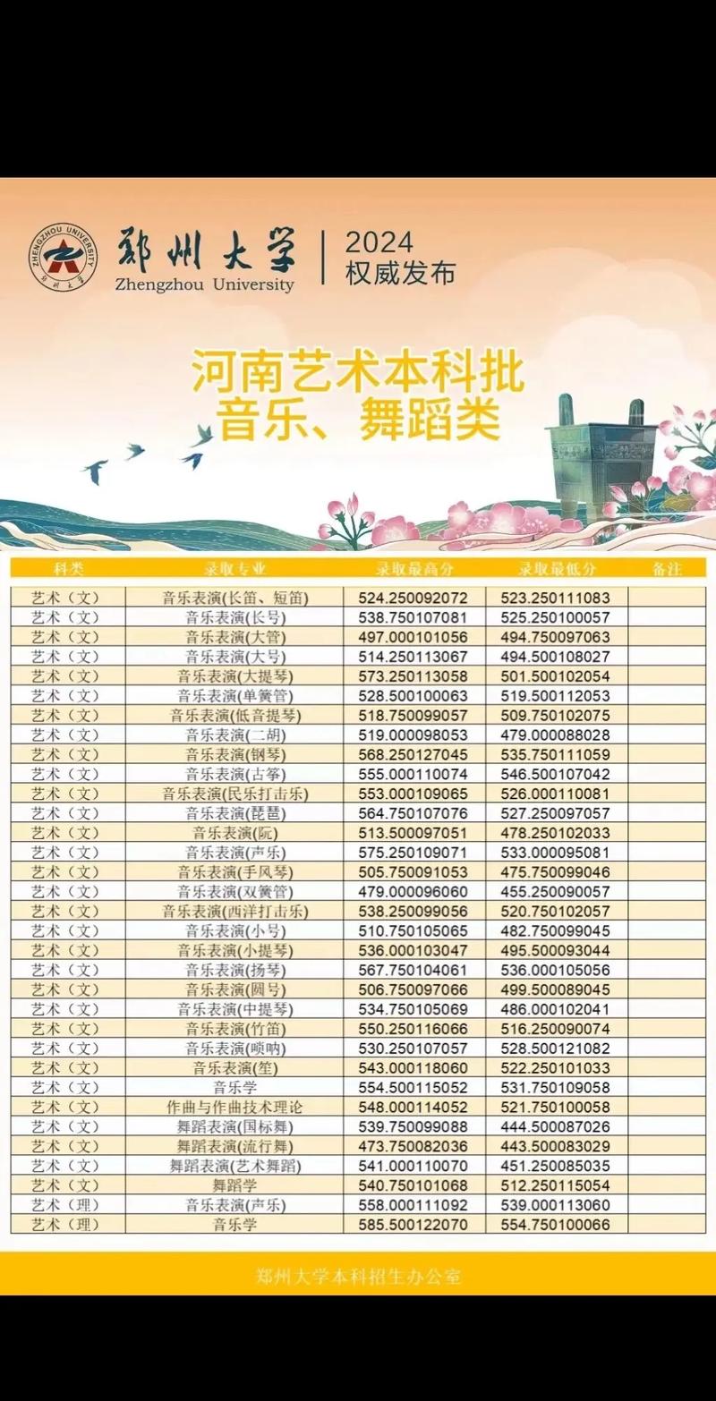 郑州大学音乐表演在哪个校区