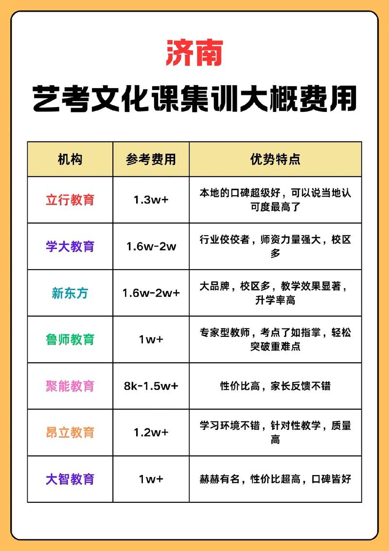 播音艺考课程一小时收费