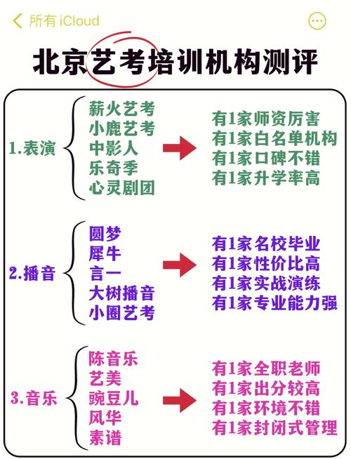 播音艺考课程一小时收费