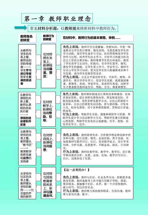 中学音乐教师资格证考几门