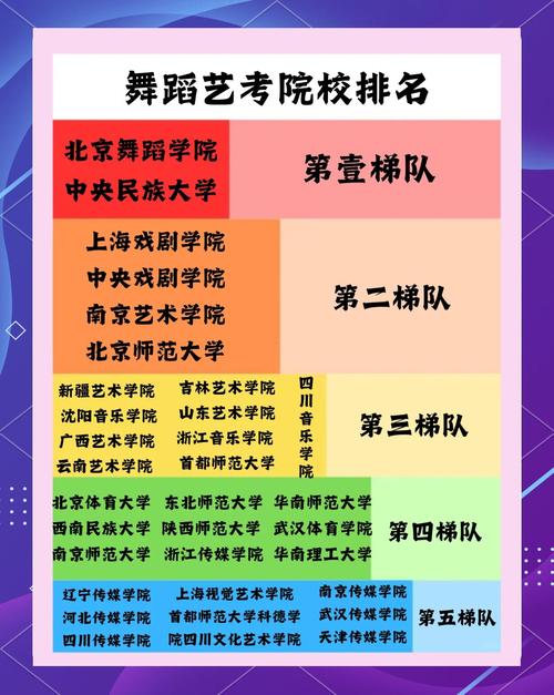 哈尔滨少儿舞蹈学校排名
