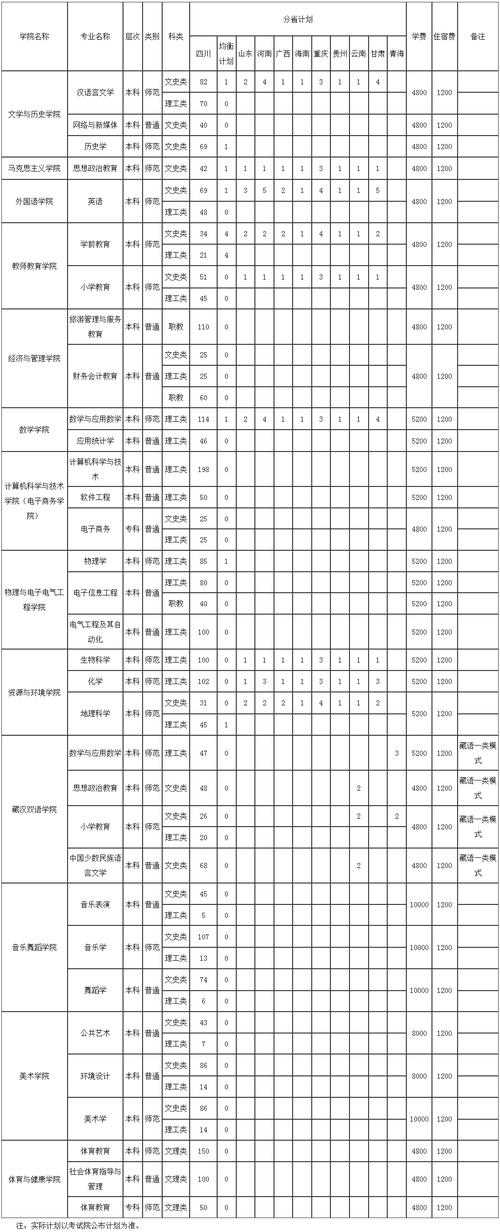 阿坝师范音乐学专业怎么样