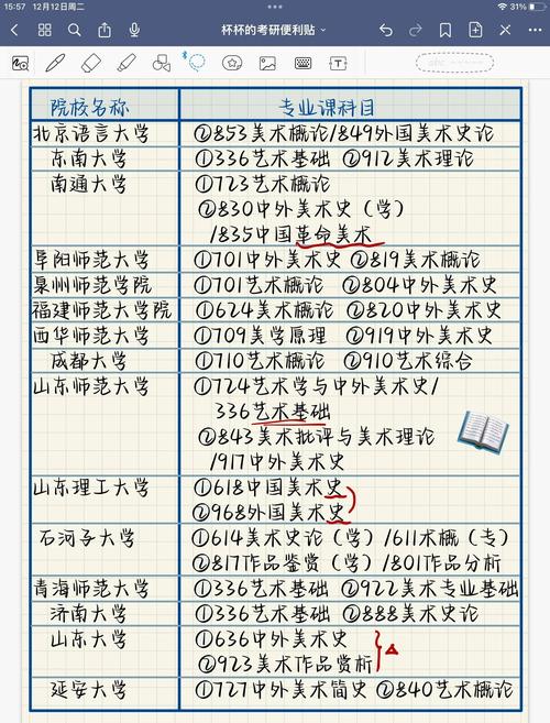 美术理论考研有哪些科目