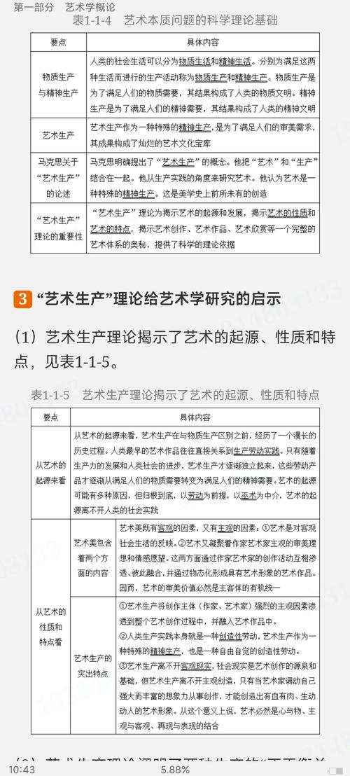 美术理论考研有哪些科目