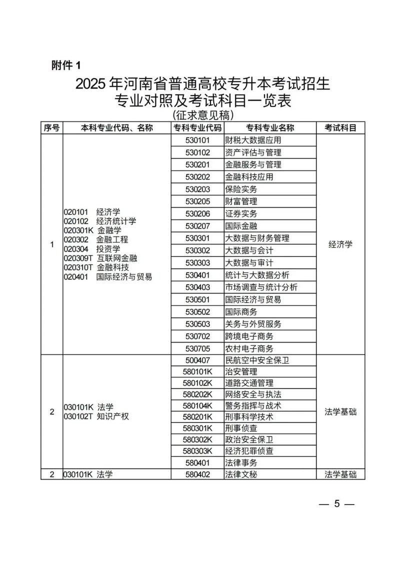 河南音乐教育专升本考什么