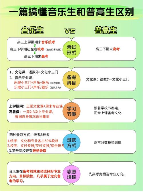 音乐教育属于什么学科类别