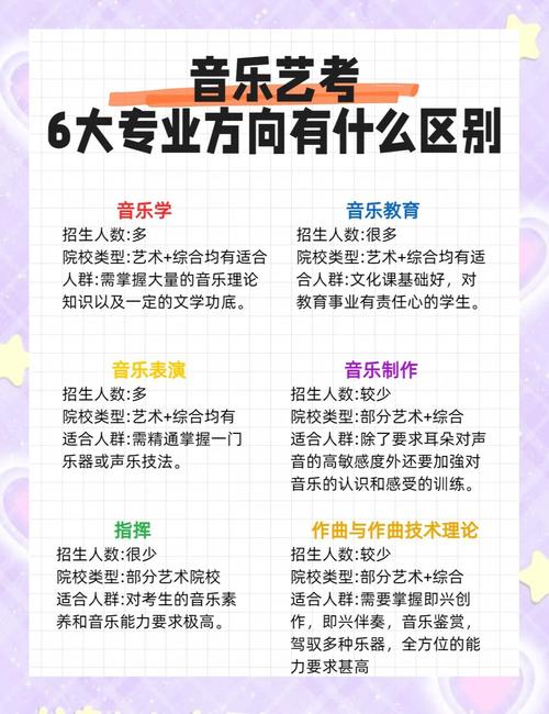 音乐教育属于什么学科类别