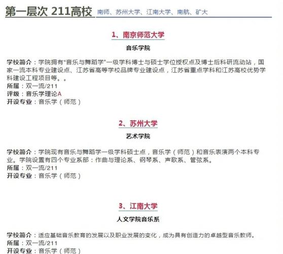 江苏音乐的学校有哪些专业