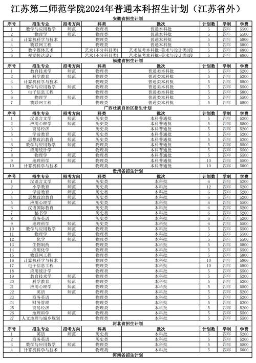 江苏音乐的学校有哪些专业