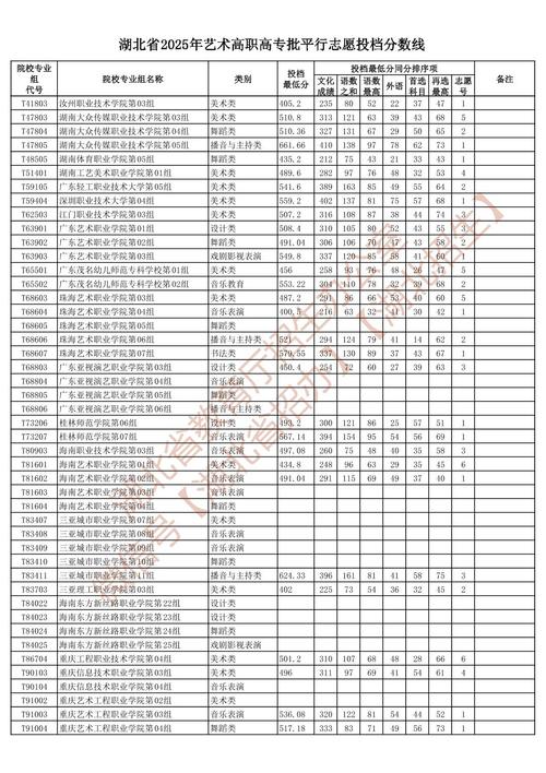 职高高考时加艺考成绩不