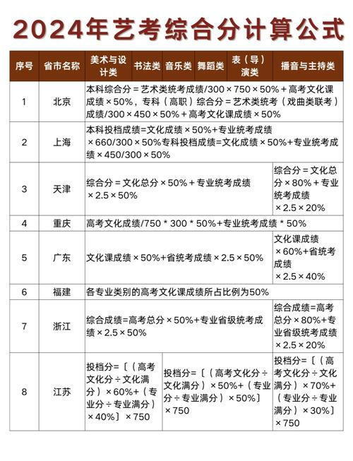 拉丁舞多少分可以过艺考