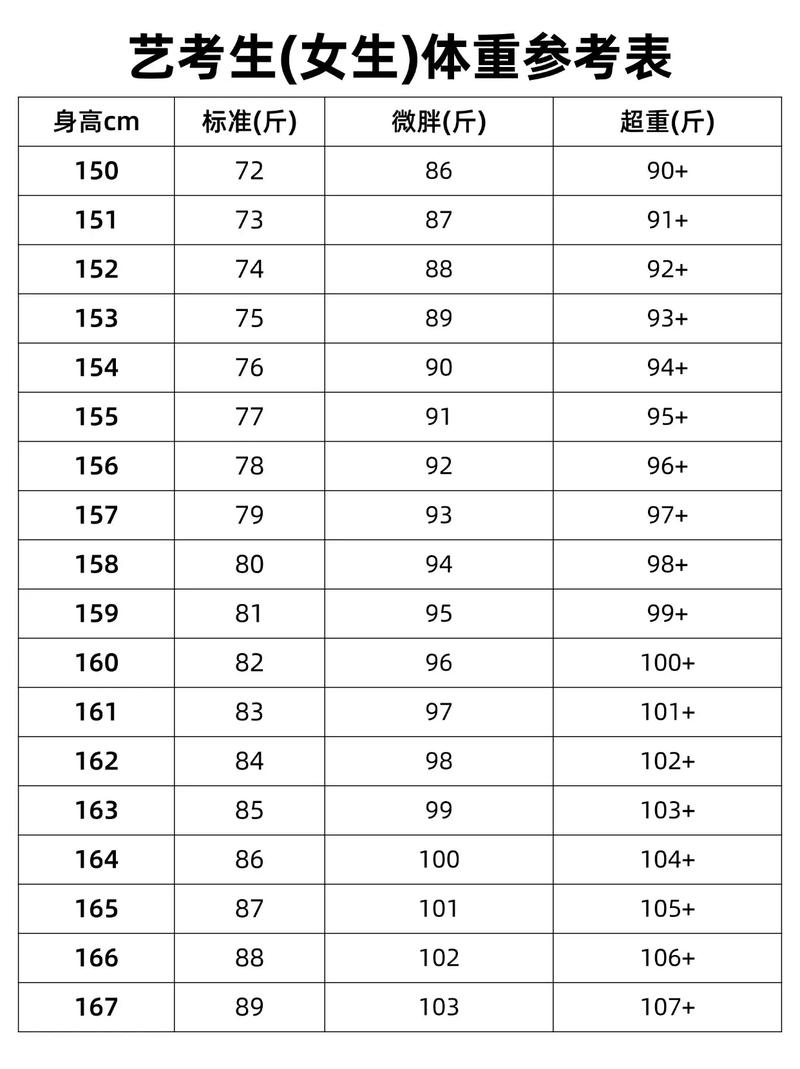拉丁舞多少分可以过艺考