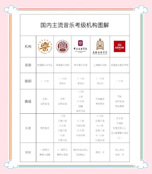 音乐考级机构哪个比较权威