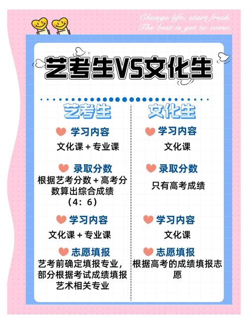 不是艺术特长生能艺考吗