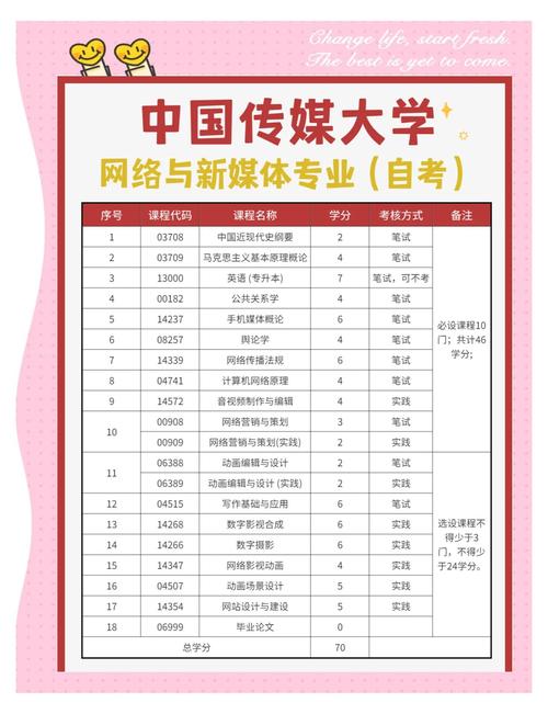 传媒属于哪一类艺考专业