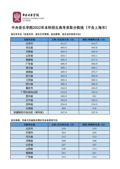 中央音乐学院音基考试报名
