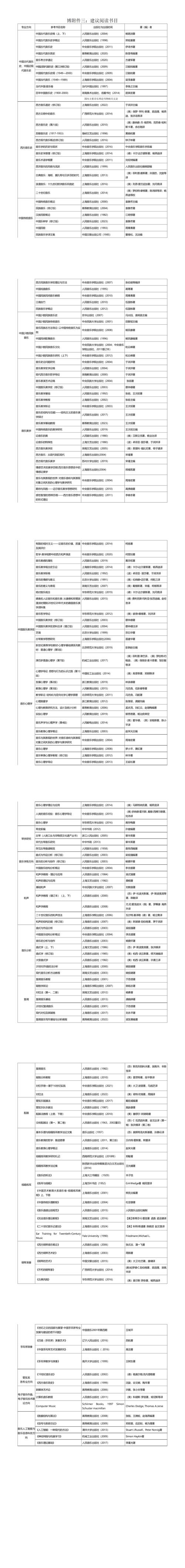 中央音乐学院附中招生简章