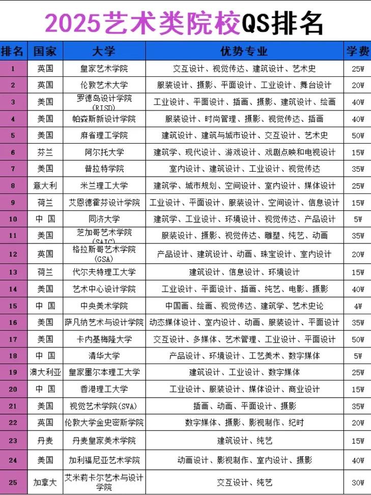 2025美术文加专排名
