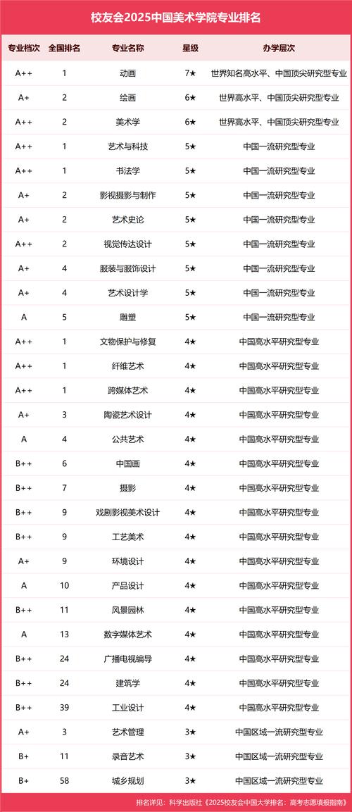 2025美术文加专排名