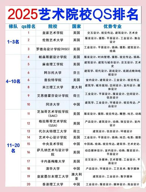 2025美术文加专排名