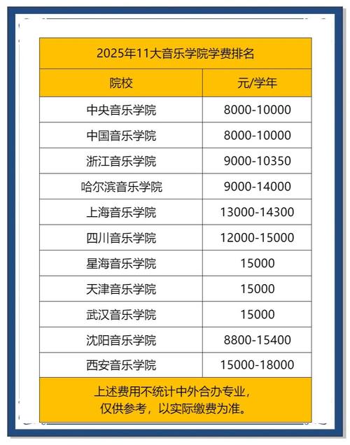 四川音乐学院五年制学费