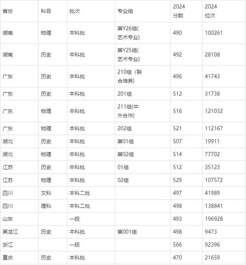 四川音乐学院五年制学费