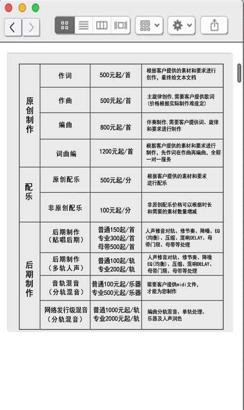 东莞学音乐多少钱一个月