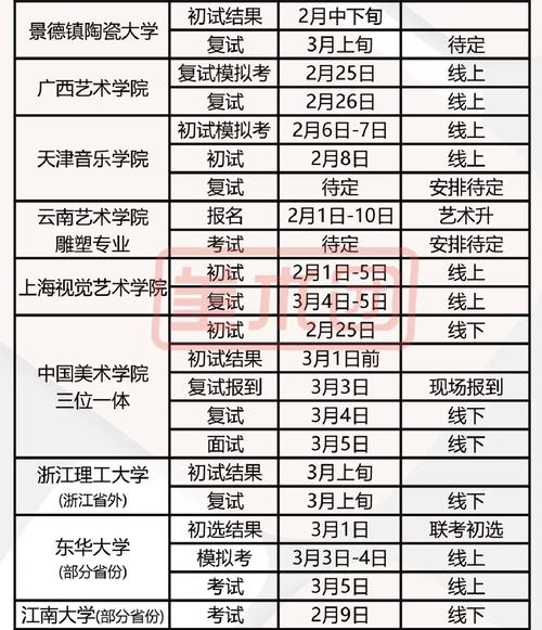 上海美术艺考什么时间表