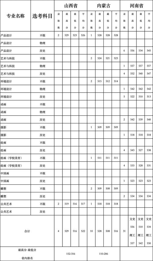 服装模特艺考本科分数线
