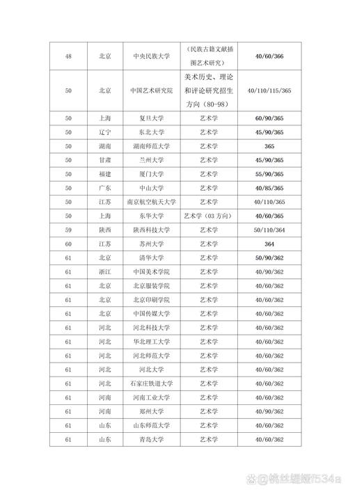 哪些大学不收理科美术生