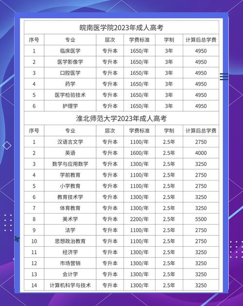 专升本艺体一般考多少分