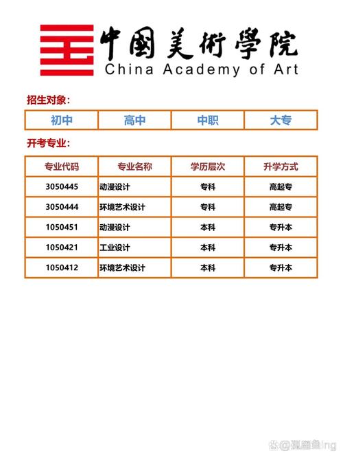 美术自考本科考哪些学校