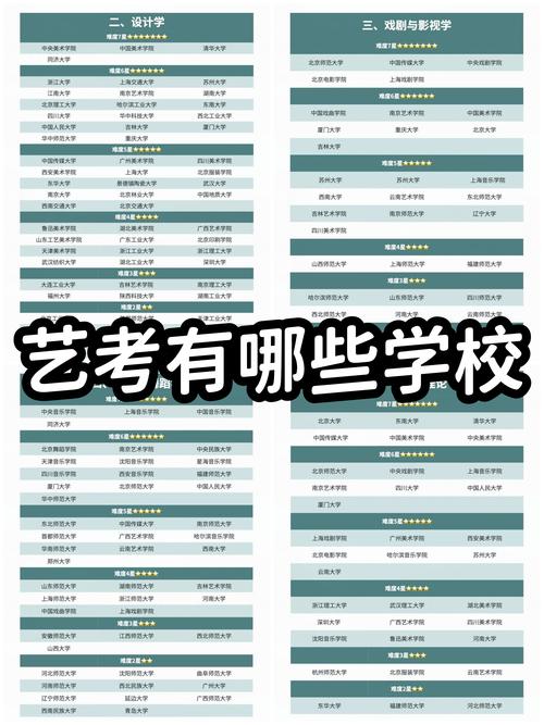 美术自考本科考哪些学校