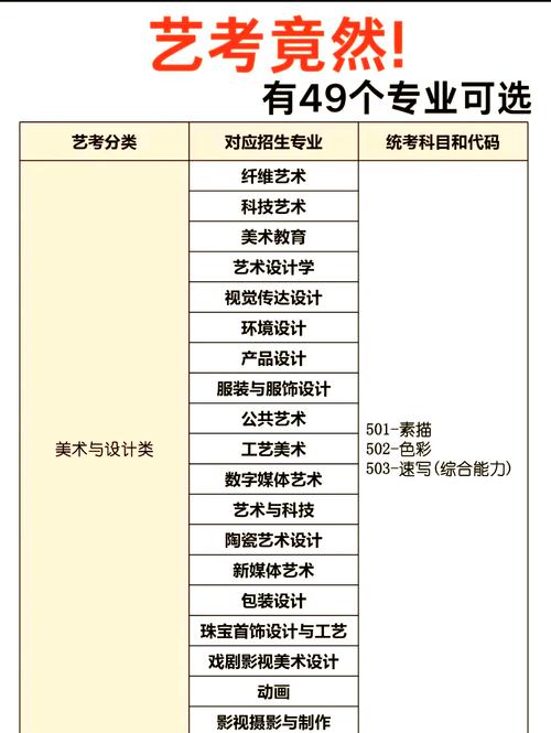美术自考本科考哪些学校