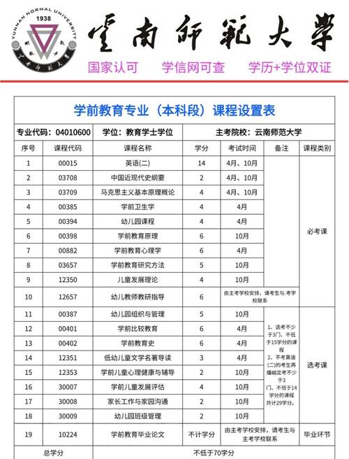 云南师范三校生艺考专业