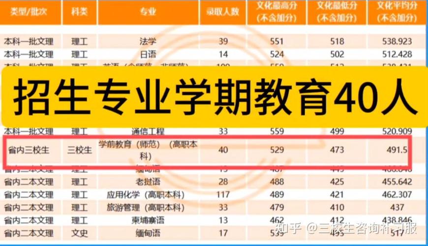 云南师范三校生艺考专业