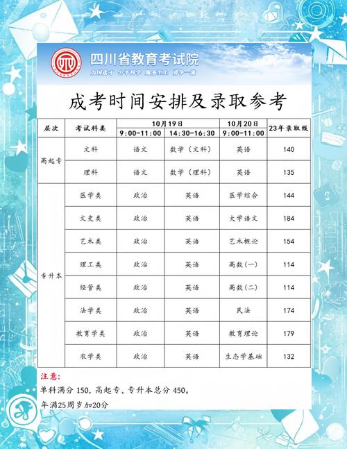 2025成都艺考时间表