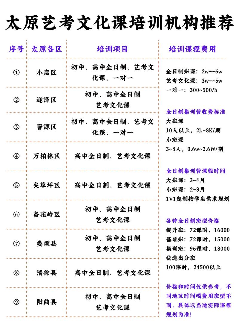 太原水一方艺考培训学校