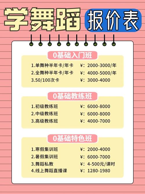 武汉儿童舞蹈培训 价格