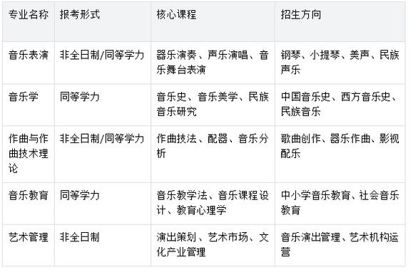 中央音乐学院计算机考研